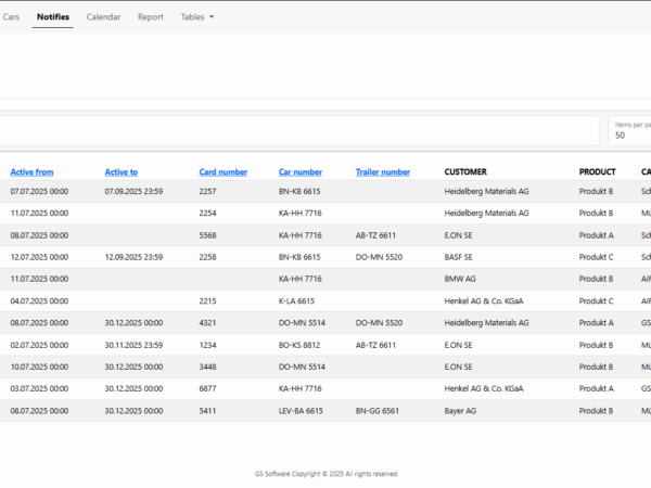 GS Cloud - Avisierungen im System